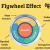 Craft: The Flywheel Effect